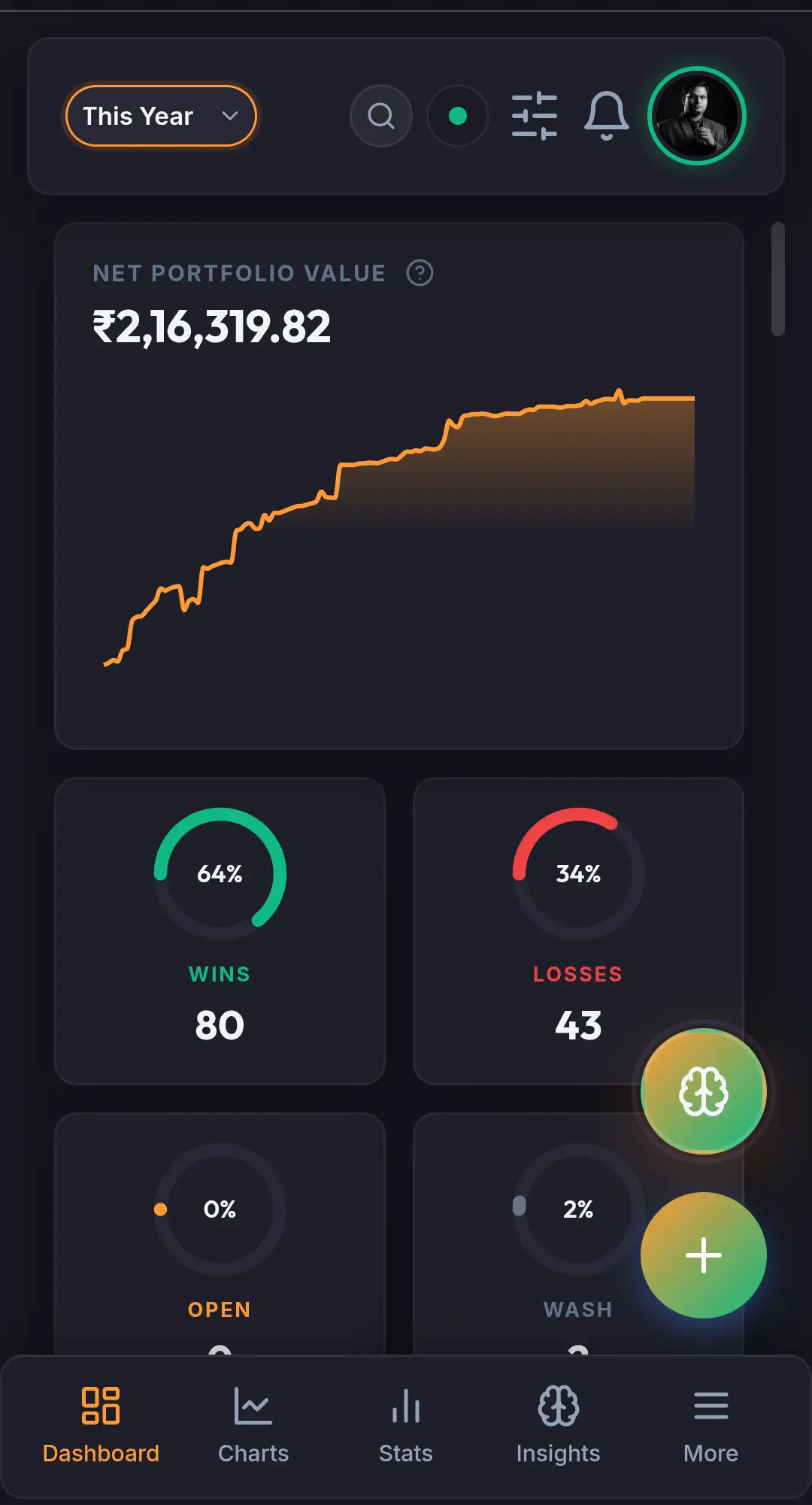 MyFinanceSheet Mobile View - Portfolio & Performance